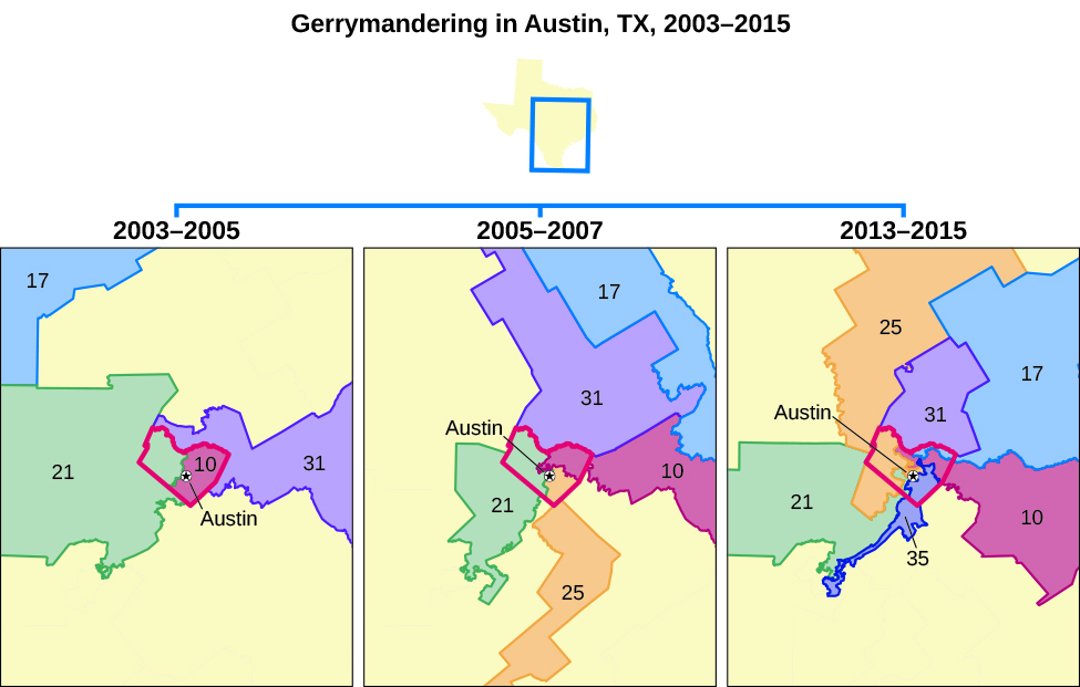 A series of three maps titled “Gerrymandering in Austin, TX, 2003-2015”. The map on the left is labeled “2003-2005” and shows four districts outlined around a city labeled “Austin”. The map in the center is labeled “2005-2007” and shows five districts outlined around a city labeled “Austin”. The map on the right is labeled “2013-2015” and shows six districts outlined around a city labeled “Austin”.