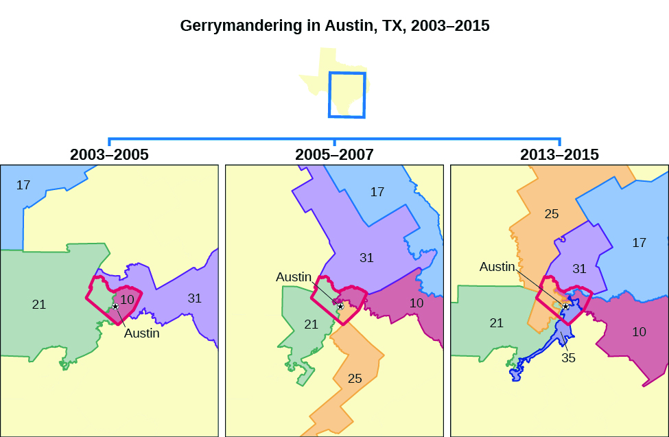 A series of three maps titled “Gerrymandering in Austin, TX, 2003-2015”. The map on the left is labeled “2003-2005” and shows four districts outlined around a city labeled “Austin”. The map in the center is labeled “2005-2007” and shows five districts outlined around a city labeled “Austin”. The map on the right is labeled “2013-2015” and shows six districts outlined around a city labeled “Austin”.