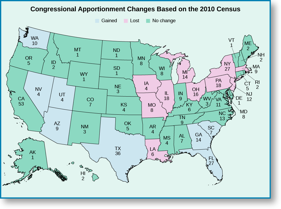 A map of the United States titled “Congressional Apportionment Changes Based on the 2010 Census”. Washington, Nevada, Utah, Arizona, Texas, Florida, Georgia, and South Carolina are marked as having gained appointments. Iowa, Missouri, Louisiana, Michigan, Ohio, Pennsylvania, New Jersey, New York, and Massachusetts are marked as having lost appointments. All remaining states are marked as having no change.