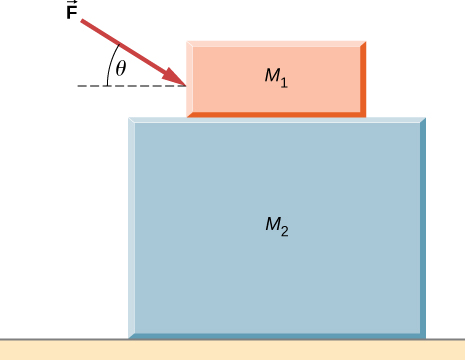 Rectangular block M sub 2 is on a horizontal surface. Rectangular block M sub 1 is on top of block M sub 2. A force F pushes on block M sub 1. Force F is directed down and to the right, at a angle theta to the horizontal.