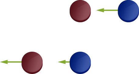 Two sets of red and blue hockey pucks are shown. The first row has a blue hockey puck with an arrow pointing left toward a red hockey puck. The second row shows a similar blue puck with a shorter arrow pointing left toward a red hockey puck. The red hockey puck also has an arrow pointing to its left.