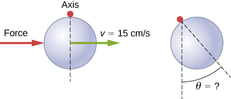 Left figure shows a solid sphere of radius 10 cm that first rotates freely about an axis and then received a sharp blow in its center of mass. Right figure is the image of the same sphere after the blow. An angle that the diameter makes with the vertical is marked as theta.