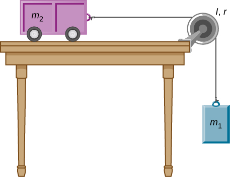 Figure shows the pulley installed on a table. A cart of mass m2 is attached to one side of the pulley. A weight m1 is attached at another side and hangs in air.