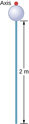 Figure shows a pendulum that consists of a rod of length 2 m and has a mass attached at one end.