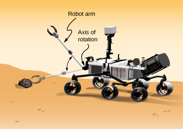 An illustration of the Mars rover. An arm with a claw at the end extends from one end of the rover and can rotate up and down to pick up a rock. The axis of rotation is the point where the robot arm connects to the rover.