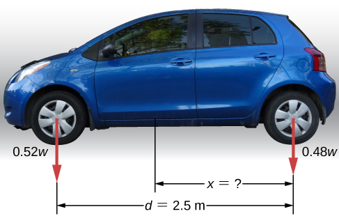 Picture shows a passenger car with a 2.5-m wheelbase that has 52% of its weight on the front wheels and 48% of its weight on the rear wheels on level ground. Distance between the rear axle and the center of mass is x.
