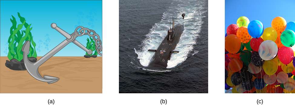 Figure A is a drawing of a ship anchor submerged underwater next to some sea shrubs. Figure B is a photo of a floating submarine with a wake on 3 sides. Figure C is a photo of many colored balloons floating in air.