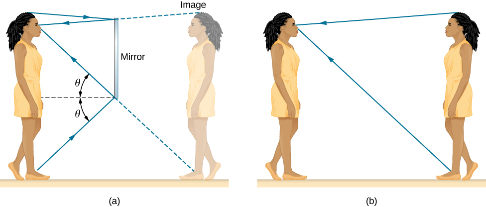 reflection images physics