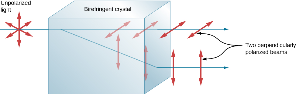 birefringence in zemax latest birefringence in zemax latest