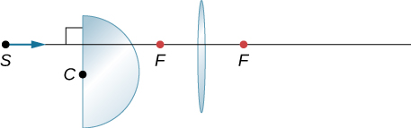 Figure shows the cross section of a hemisphere to the left and that of a bi-convex lens to the right. A ray along the optical axis enters this setup from the left.