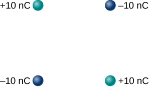 Four charges are shown at the corners of a square. At the top left is positive 10 nano Coulombs. At the top right is negative 10 nano Coulombs. At the bottom left is negative 10 nano Coulombs. At the bottom right is positive 10 nano Coulombs.