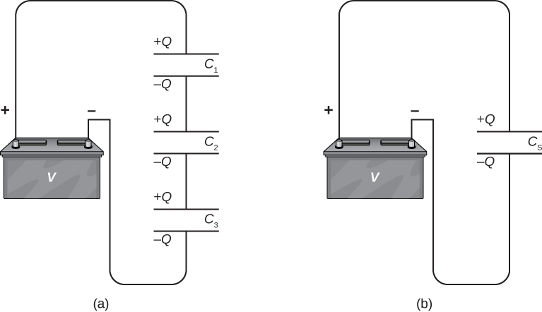 Figure a shows capacitors C1, C2 and C3 in series, connected to a battery. Figure b shows capacitor Cs connected to the battery.