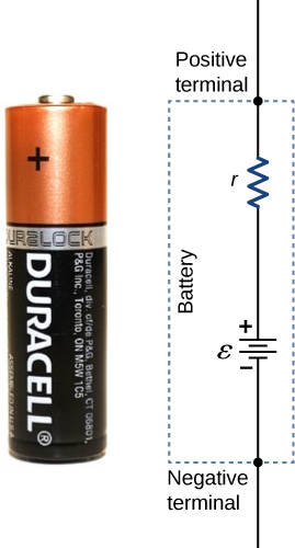 The figure shows the photo of a battery and the equivalent circuit diagram with two terminals, emf and internal resistance.