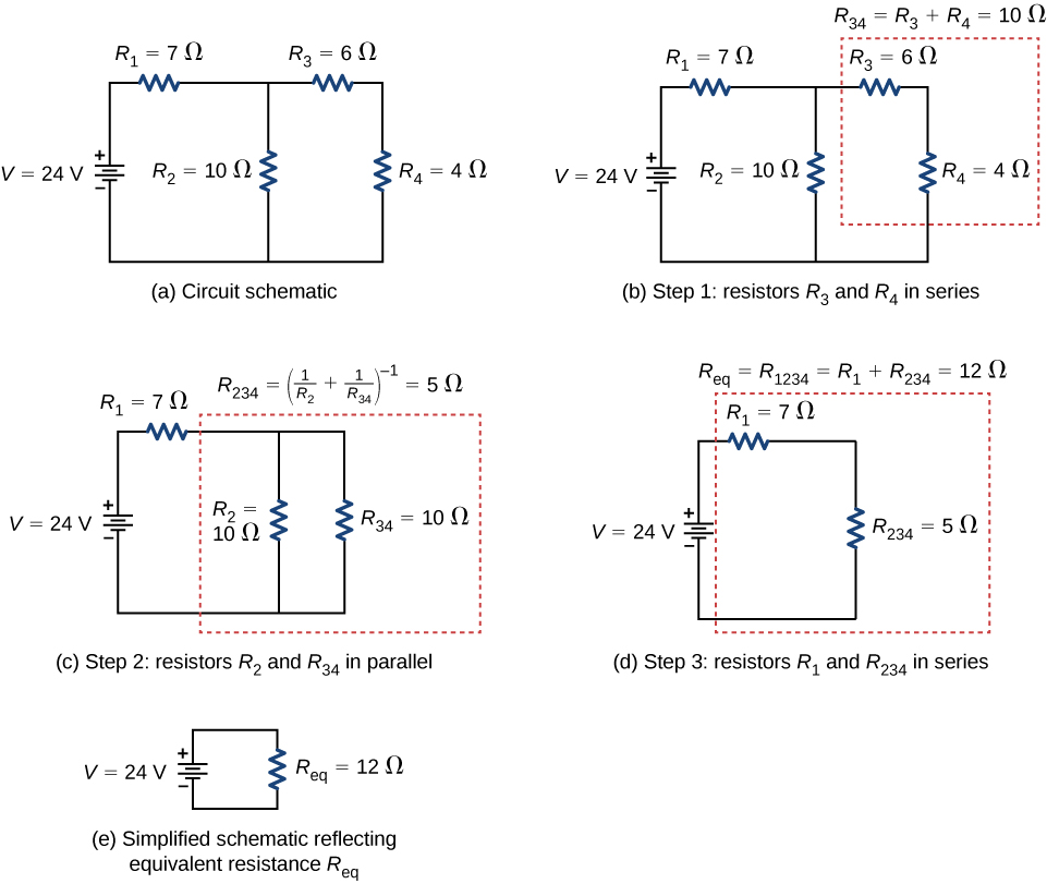 Part a shows a circuit with four resistors and a voltage source. The positive terminal of voltage source of 24 V is connected to resistor R subscript 1 of 7 Ω which is connected to two parallel branches. The first branch has resistor R subscript 2 of 10 Ω and the other branch has resistor R subscript 3 of 6 Ω in series with resistors R subscript 4 of 4 Ω. Parts b to e of the figure show the steps to simplify the circuit to an equivalent circuit with one equivalent resistor and voltage source.