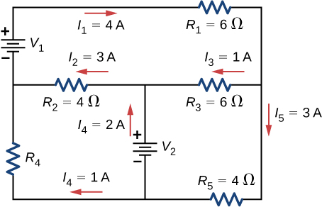 The figure shows a circuit with three horizontal branches. The first branch has resistor R subscript 1 of 6 Ω with right current I subscript 1 of 4 A. The second branch has resistor R subscript 2 of 4 Ω with left current I subscript 2 of 3 A and resistor R subscript 3 of 6 Ω with left current I subscript 3 of 1 A. The third branch has resistor R subscript 5 of 4 Ω with left current I subscript 5 of 3 A. The first and second horizontal branches are connected on the right directly and on the left with voltage source V subscript 1 with positive terminal connected to first branch. The second and third horizontal branches are connected on the right directly and on the left with resistor R subscript 4 with upward current I subscript 4 of 1 A. The second and third branches are also connected in the middle with a voltage source V subscript 2 with positive terminal connected to second branch.