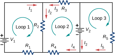 The circuit has four vertical branches. From left to right, first branch has voltage source V subscript 1 with positive terminal upward. The second branch has resistor R subscript 2 with downward current I subscript 2. The third branch has voltage source V subscript 2 with positive terminal upward and downward current I subscript 2. The fourth branch has resistor R subscript 5 with downward current I subscript 5. The first and second branch are connected at the bottom through resistor R subscript 1 and second and third branch are connected at the bottom through resistor R subscript 4 with left current I subscript 4. The second and third branch are connected at the top through resistor R subscript 3 with left current I subscript 3. The current at the top between first and second branch is right I subscript 1.