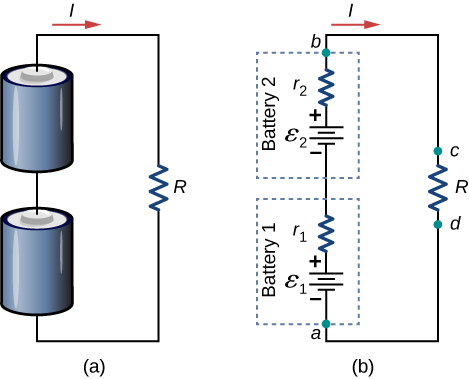 Part a shows two batteries connected in series to a resistor. Part b shows the circuit diagram for part a, with each battery represented by an emf source and internal resistance.