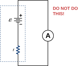 The figure shows positive terminal of a battery with emf ε and internal resistance r connected to ammeter.