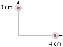 Figure shows two current carrying wires. Wires form vertices of a right triangle with legs that are 3 centimeters and 4 centimeters long.