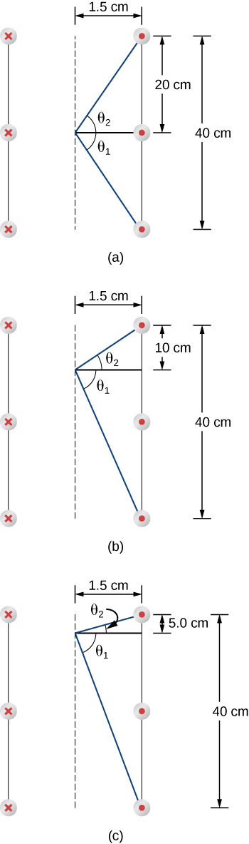 Figure A is a cross section of a solenoid that shows three windings. The distance from the center to the winding is 1.5 centimeters. The distance between the windings is 20 centimeters. The point is located at the center axis of the solenoid, opposite to the second winding. Figure B is a cross section of a solenoid that shows three windings. The distance from the center to the winding is 1.5 centimeters. The distance between the windings is 20 centimeters. The point is located at the center axis of the solenoid, between the first and the second winding. Figure C is a cross section of a solenoid that shows three windings. The distance from the center to the winding is 1.5 centimeters. The distance between the windings is 20 centimeters. The point is located at the center axis of the solenoid, five centimeters below the first winding.