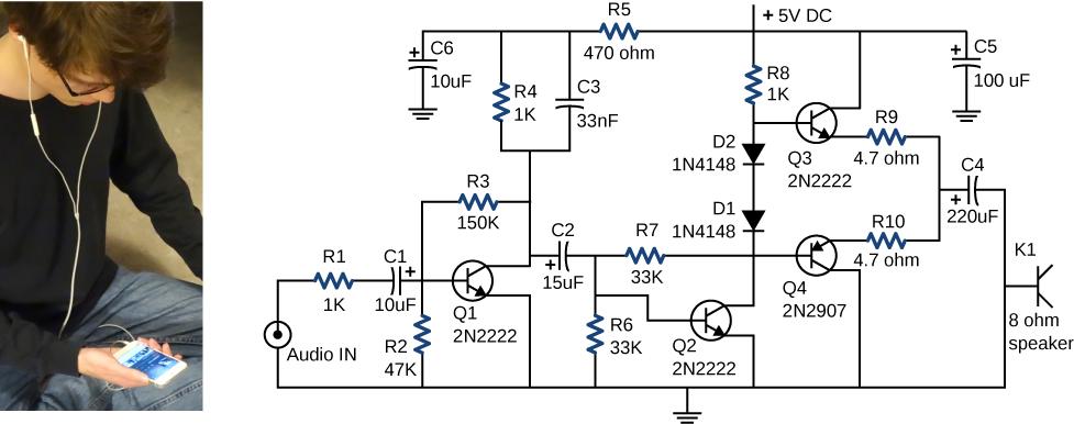 The figure shows photo of a person with headphones connected to his phone and the circuit diagram used to amplify signals and power headphones.