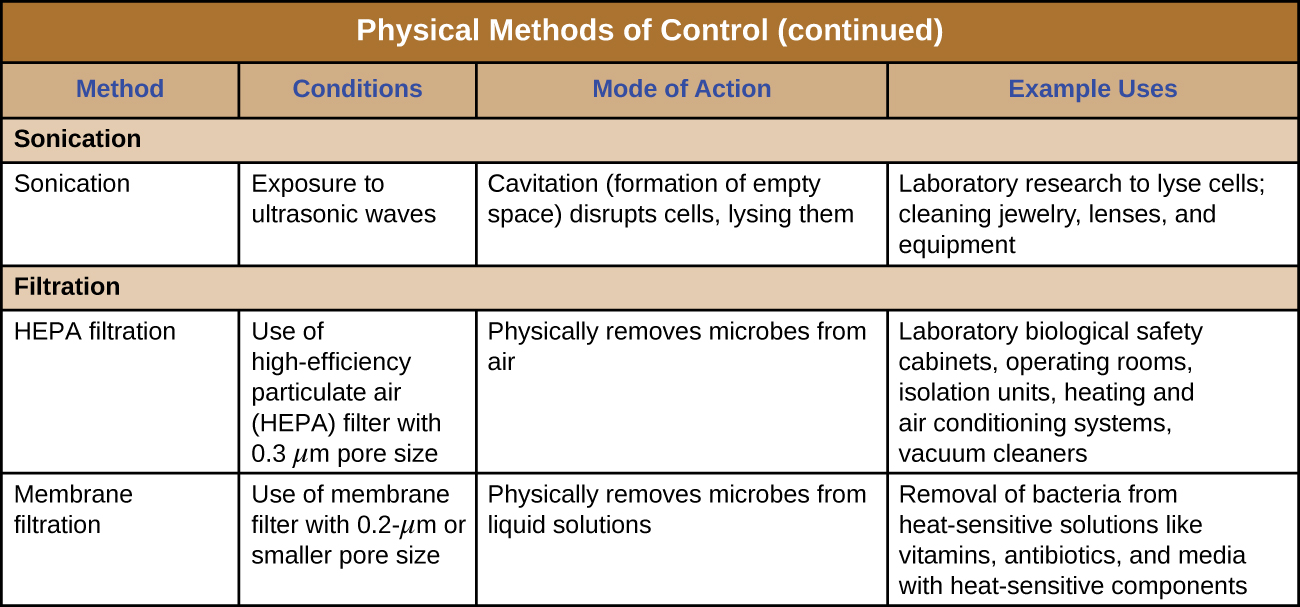 See alt text for previous figure. This figure is a continuation of a 2 part figure, the contents of which are described in full in the alt text for the previous figure.