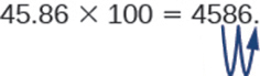 An equation reads 45.86 × 100 = 4586. An arrow shows the decimal point moving two places to the right.