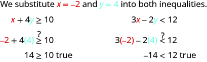 This figure says, “We substitute x = -2 and y = 4 into both inequalities. The first inequality, x + 4 y is greater than or equal to 10 becomes -2 plus 4 times 4 is greater than or less than 10 or 14 is great than or less than 10 which is true. The second inequality, 3x – 2y is less than 12 becomes 3 times -2 – 2 times 4 is less than 12 or  -14 is less than 12 which is true.