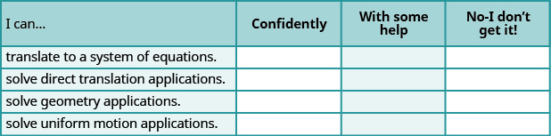 This figure shows a table with four rows and four columns. The columns are labeled, “I can…,” “Confidently.” “With some help.” and “No - I don’t get it.” The only column with filled in cells below it is labeled “I can…” It reads, “translate to a system of equations.” “solve direct translation applications.”  “solve geometry applications.” and “solve uniform motion applications.”