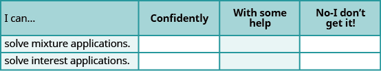 This figure shows a table with four rows and four columns. The columns are labeled, “I can…,” “Confidently.” “With some help.” and “No - I don’t get it.” The only column with filled in cells below it is labeled “I can…” It reads, “solve mixture applications.” “solve interest applications.”