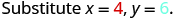 Substitute x equals 4 and y equals 6.