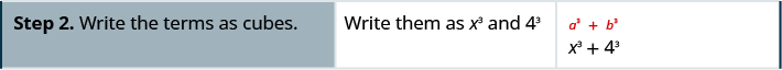 The second step is to write the terms as cubes, x cubed + 4 cubed.