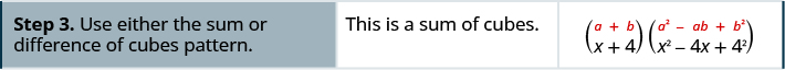 The third step is follow the pattern for the sum of two cubes, (x + 4)(x squared minus x times 4 + 4 squared).