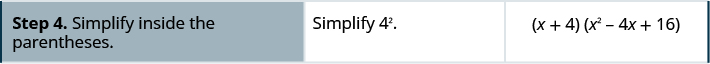 The fourth step is to simplify, (x + 4)(x squared minus 4 x +16).