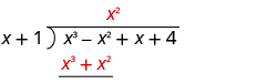 x fits into x squared x times. x is written above the second term of x cubed minus x squared plus x plus 4 in the long division bracket.