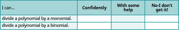 This is a table that has three rows and four columns. In the first row, which is a header row, the cells read from left to right “I can…,” “Confidently,” “With some help,” and “No-I don’t get it!” The first column below “I can…” reads “divide a polynomial by a monomial,” and “divide a polynomial by a binomial.” The rest of the cells are blank.