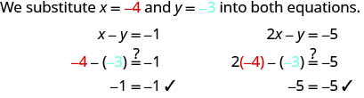 This figure begins with the sentence, “We substitute x = -4 and y = -3 into both equations.” The first equation listed shows x – y = -1. Then -4 - (-3) = -1. Then -1 = -1. The second equation listed shows 2x – y = -5. Then 2 times (-4) – (-3) = -5. Then -5 = -5. Under the first equation is the sentence, “(-4, -3) does make both equations true.” Under the second equation is the sentence, “(-4, -3) is a solution.”