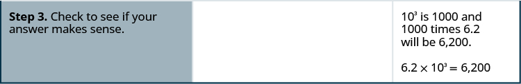 In the third row, the first cell reads “Step 3. Check to see if your answer makes sense.” The second cell is blank. The third reads “10 cubed is 1000 and 1000 times 6.2 will be 6,200.” Beneath this is 6.2 times 10 cubed equals 6,200.