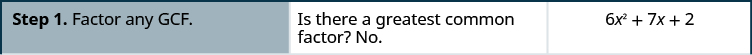 This table lists the steps for factoring 6 x ^ 2 + 7 x + 2. The first step is to factor the GCF. This polynomial has none.
