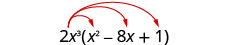 2 x cubed times x squared minus 8 x plus 1. Three arrows extend from 2 x cubed, terminating at x squared, minus 8 x, and 1.