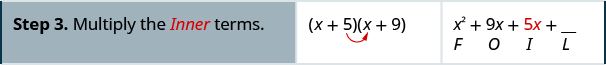 In the third row, the first cell reads “Step 3. Multiply the inner terms.” The second cell contains the product of x plus 5 and x plus 9 again, with an arrow extending from 5 in the first binomial to the x in the second binomial. The third cell contains x squared plus 9x plus 5x plus blank, with F beneath x squared, O beneath 9x, I beneath 5x, and L beneath the blank.