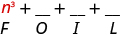 n cubed plus blank plus blank plus blank. Beneath n cubed is the letter F.