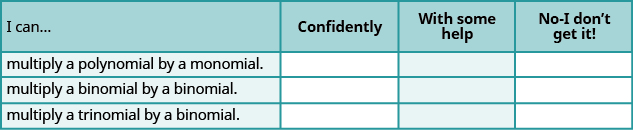 This is a table that has four rows and four columns. In the first row, which is a header row, the cells read from left to right “I can…,” “Confidently,” “With some help,” and “No-I don’t get it!” The first column below “I can…” reads “multiply a polynomial by a monomial,” “multiply a binomial by a binomial,” and “multiply a trinomial by a binomial.” The rest of the cells are blank.