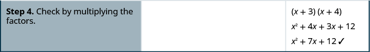 In the fourth row the statement is “check by multiplying the factors”. The product of (x + 3)(x +4) is shown to be x 2 + 7 x + 12.