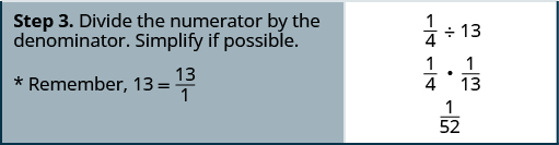 The final step is “Step 3. Divide the numerator by the denominator. Simplify if possible. Remember, thirteen equals thirteen over 1.” To the right we have 1/4 divided by 13. Then we have 1/4 times 1/13, which equals 1/52.