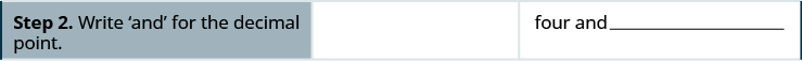 The second step reads “Step 2. Write ‘and’ for the decimal point.” To the right of this it reads “four and” followed by a blank space.