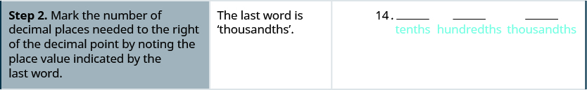 The second step reads “Step 2. Mark the number of decimal places needed to the right of the decimal point by noting the place value indicated by the last word.” To the right of this it reads “The last word is thousandths.” To the right of this there is the number 14 followed by a decimal point and three small blank spaces. Under the blank spaces, the words “tenths,” “hundredths,” and “thousandths” are written.