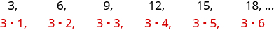 A diagram made up of two rows of numbers.  The top row reads “3, 6, 9, 12, 15, 18,” followed by an elipsis. Below 3 is 3 times 1, below 6 is 3 times 2, below 9 is 3 times 3, below 12 is 3 times 4, below 15 is 3 times 5, and below 18 is 3 times 6.