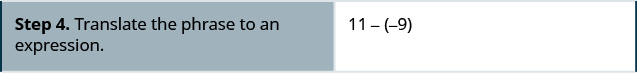 In the fourth row, the left column says, “Step 4. Translate the phrase to an expression.” The right column contains 11 minus negative 9.