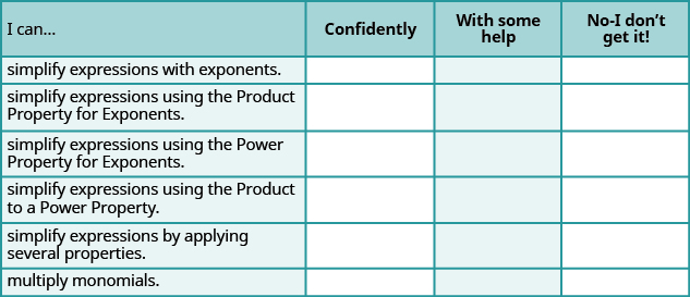 This is a table that has seven rows and four columns. In the first row, which is a header row, the cells read from left to right “I can…,” “Confidently,” “With some help,” and “No-I don’t get it!” The first column below “I can…” reads “simplify expressions with exponents,” “simplify expressions using the Product Property for Exponents,” “simplify expressions using the Power Property for Exponents,” “simplify expressions using the Product to a Power Property,” “simplify expressions by applying several properties,” and “multiply monomials.” The rest of the cells are blank.